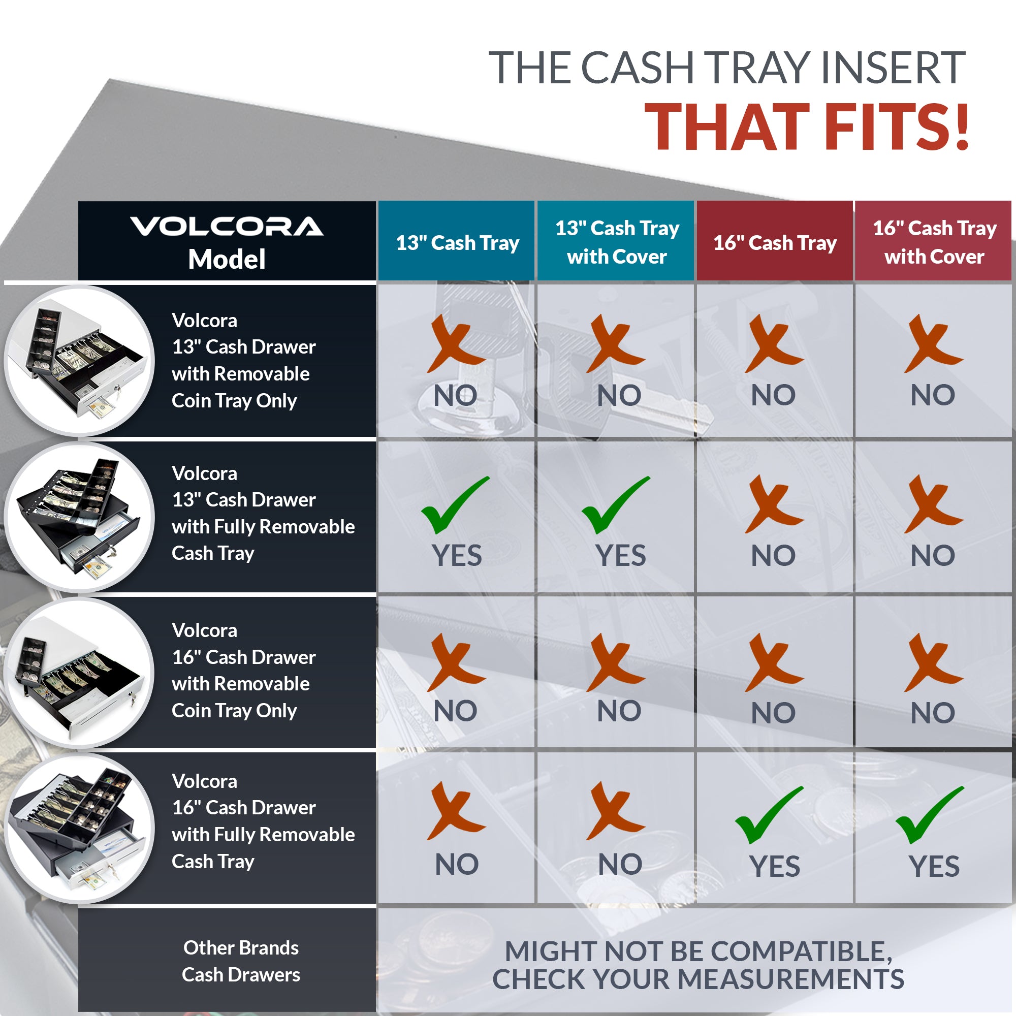 Volcora 13'' Cash Drawer Tray - 11.7 x 10.3 x 2.3 Inch, 4 Bill / 5 Coin - With Locking Cover