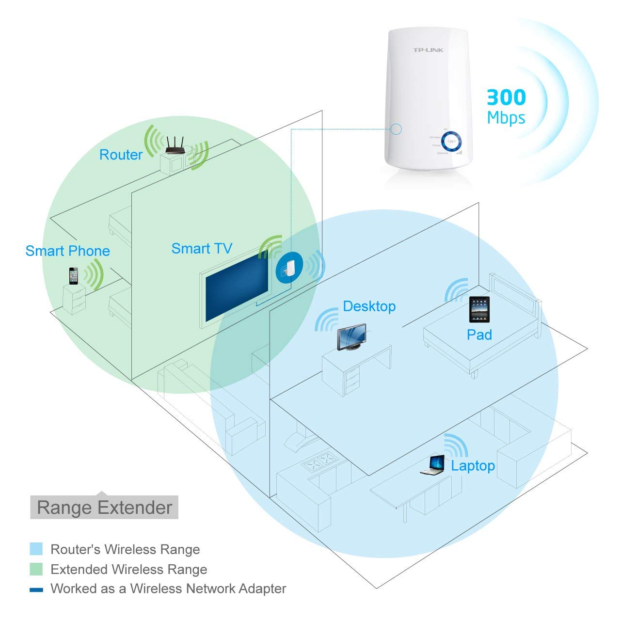 TP-Link N300 Wi-Fi Range Extender (TL-WA850RE) - DCCSUPPLY.COM