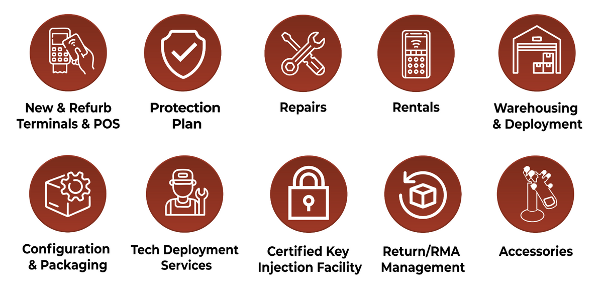 Discover Terminal Lifecycle: New & Refurbished Options