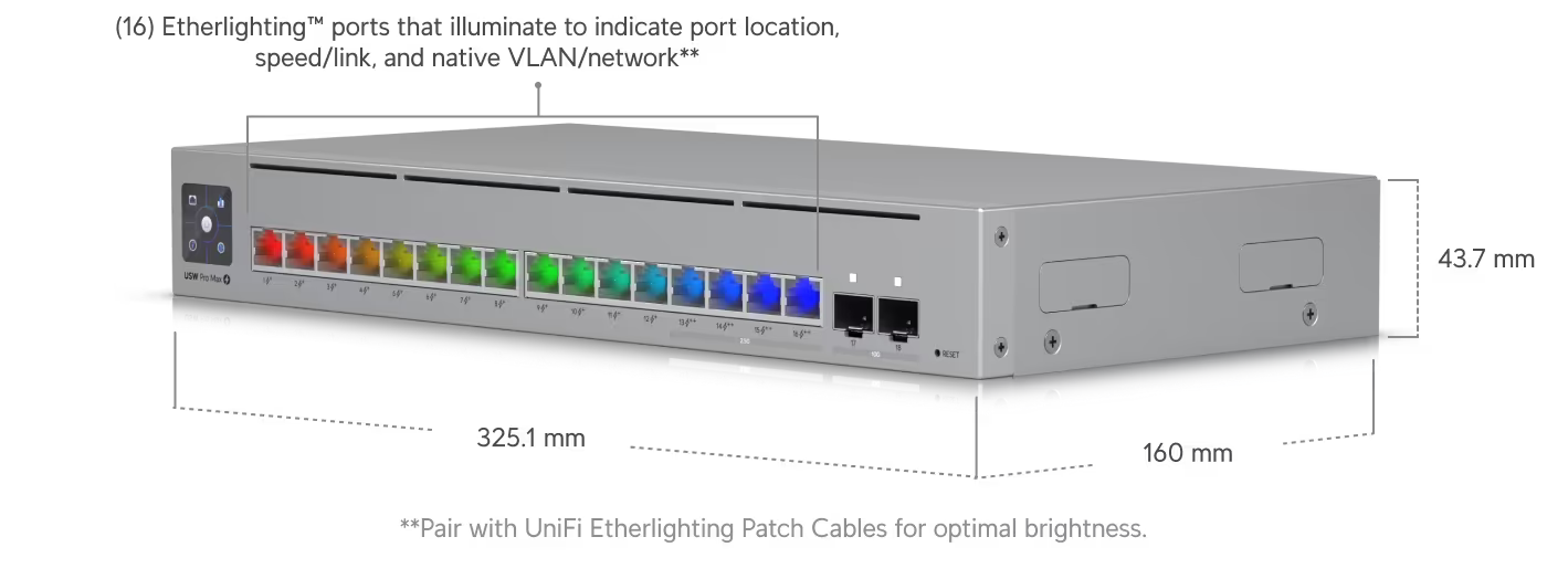 Ubiquiti Pro Max 16 PoE Modem - New