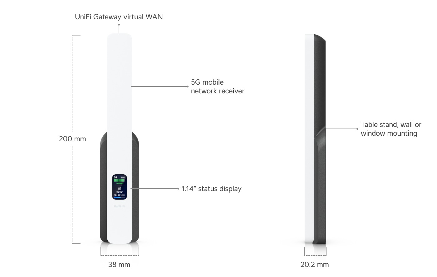 Ubiquiti 5G Backup Router - New